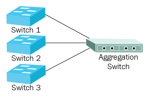 SMB Switch: Access Switch vs Aggregation Switch vs Core Switch