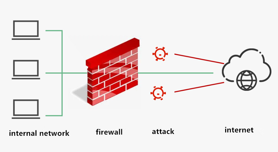 firewall configuration.png