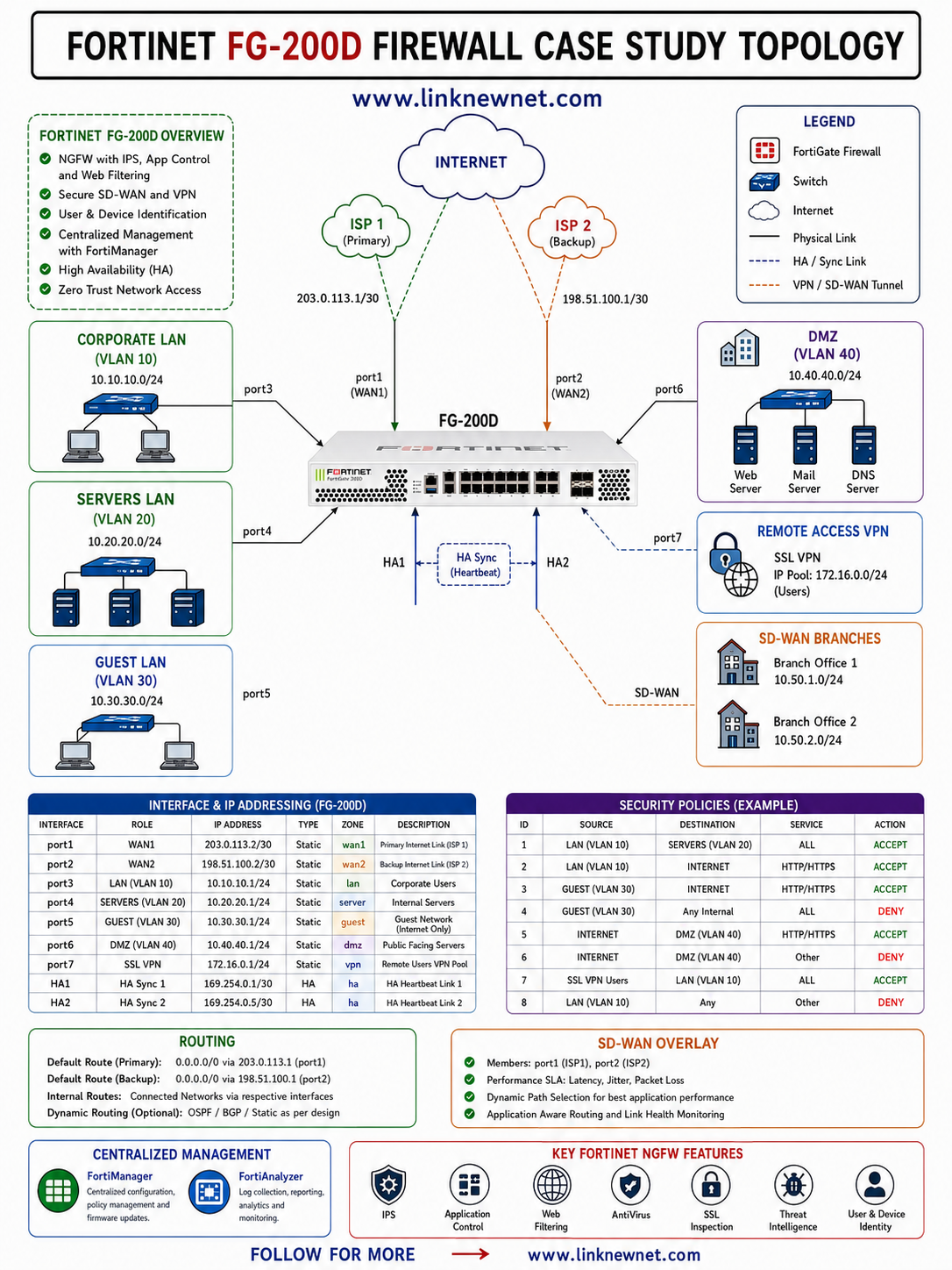 1783064326117095987.png Fortinet FG-200D.png