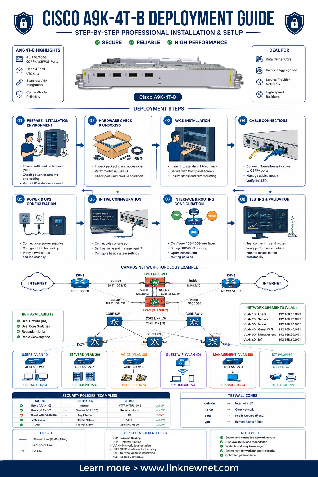 1783933735709051837.png Cisco A9K-4T-B.png