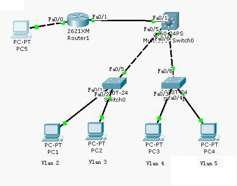 Configuring Network Security with ACL On Cisco Layer 3 Switch