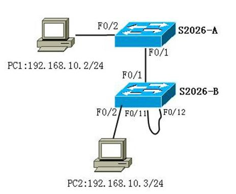 How To Prevent Cisco Switches Network Loop?