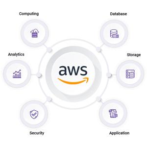 Cloud Network Integration