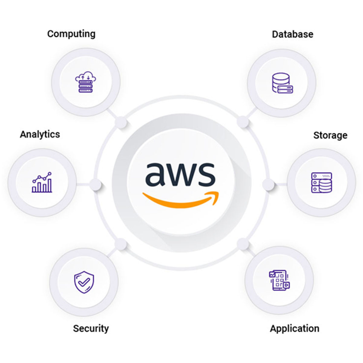 Cloud Network Integration