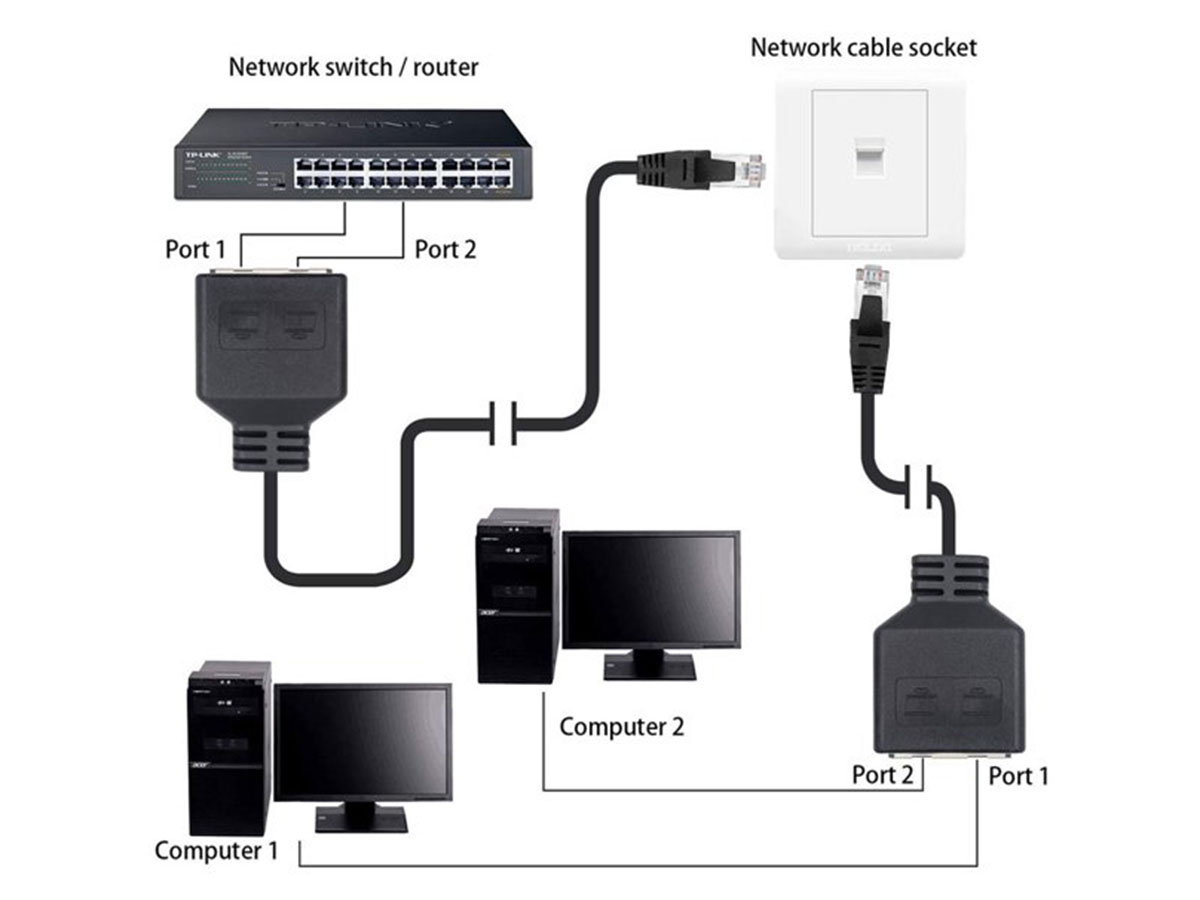 RJ45 Splitter adapter LAN Ethernet Splitter Adapter