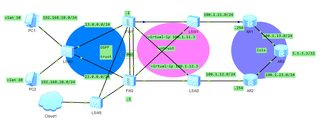 Huawei Firewall Enterprise Dual Egress Firewall Load Configuration Example