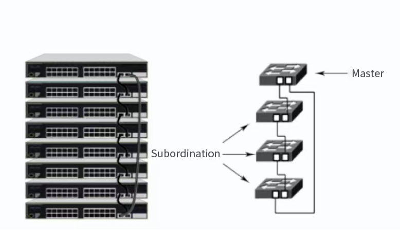 What is switch stacking and its importance？