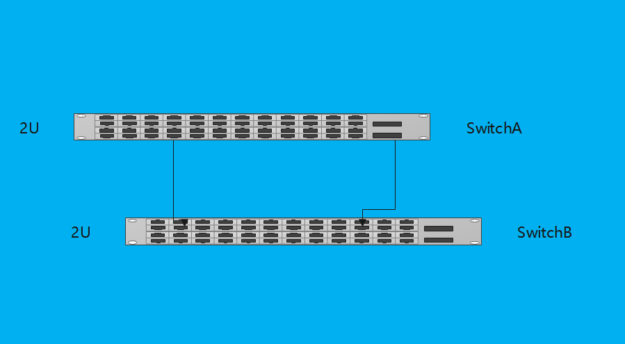 What is the difference between switch cascading, stacking and clustering? 