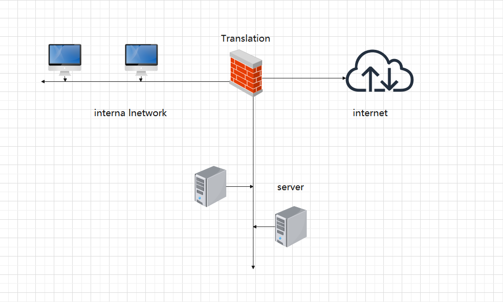 What is a firewall and what are its classifications? (with security configuration steps)