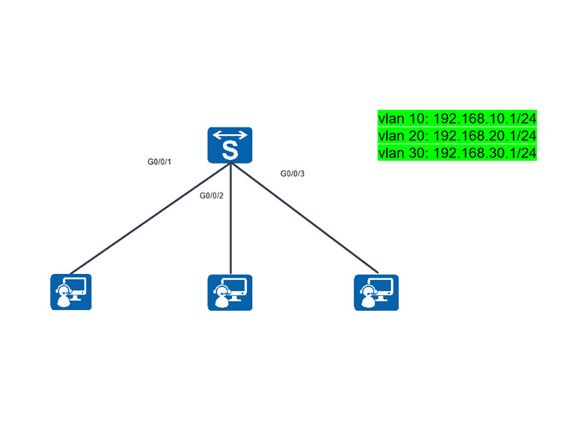 Can switches interconnect different network segments? (with configuration steps)