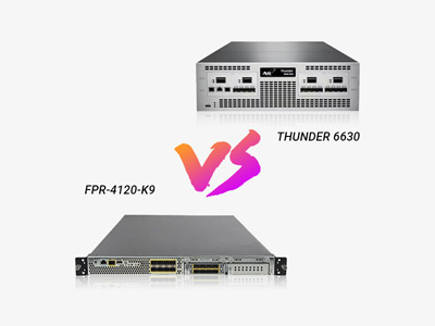 A10 Thunder 6630 vs Cisco FPR-4120-K9: High-Performance Application Delivery vs Enterprise Security Showdown