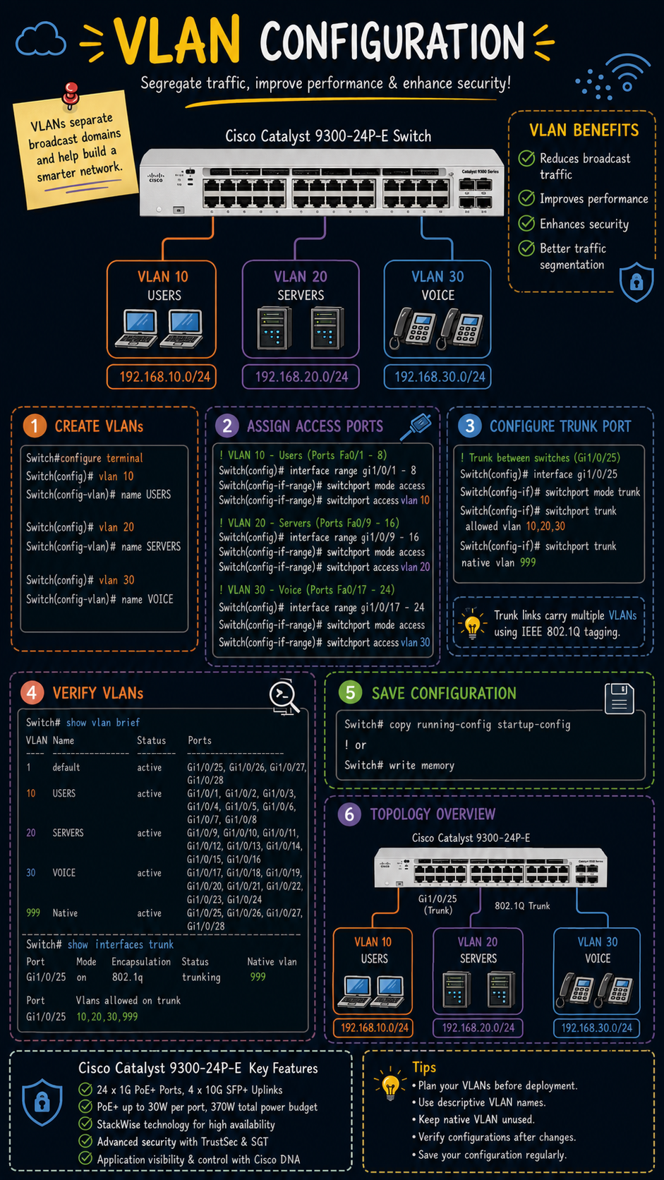 Enterprise VLAN Deployment with Cisco Catalyst 9300-24P-E