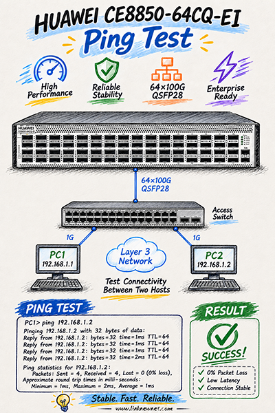 HUAWEI CE8850-64CQ-EI Switch Network Connectivity Test Guide
