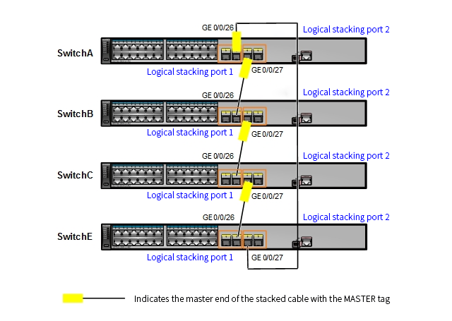 switch-stack-1.png