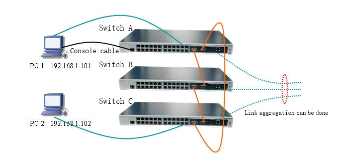 switch-stack-3.jpg