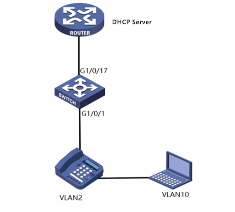 Vlan configuration.png