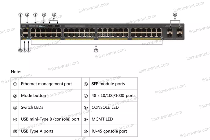 Cisco Catalyst 2960-X